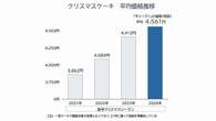 異常気象で高騰する果物価格、こたつでみかんも無理？スーパーの売り場に起きた異変