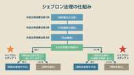 知らなきゃヤバい「シェブロン法理の無効化」とは？ 日本の金融機関も重大影響の中身