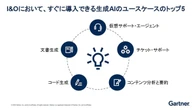 I&O現場で「効果バツグン」かつ「すぐできる」生成AI活用、ガートナー推奨の手法とは