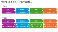 失敗だらけの要件定義「AIエージェント」で激変、成功確率「爆上げ」を断言できるワケ