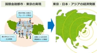 岸田前首相の「金融・資産運用特区」計画の今、東京・大阪・福岡・北海道の“現在地”
