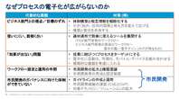 直面しがちな業務プロセス電子化「意味なし」問題、ガートナー流「持つべき視点」とは