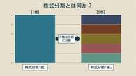 株式分割とは何か？ 好調企業が実施する理由・投資家のメリットなどわかりやすく解説