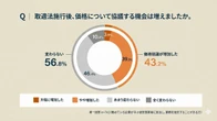 取適法施行4カ月、下請け救済のはずが…6割が泣いた「価格交渉」が全然増えないワケ