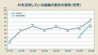 1.4億円でも引き抜き失敗？ 生成AIで大波乱の「AI人材」争奪戦、狩り場は「あの会社」