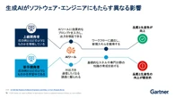 ガートナーが結論...AI活用で「エンジニアはもう不要」の真相、若手は不利なのか？