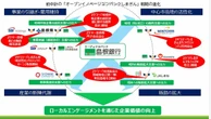 島根銀行が挑む“選ばれるバンク”への道筋、「地域活性化」のための独自戦略とは？
