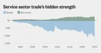 The White House is using tariffs to bring manufacturing back to America. Data suggests that could take a while.