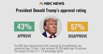 Trump's job ratings stay negative as Americans express strong support for vaccines