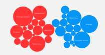 Graphic: Tracking topics during the debate