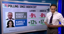 Kornacki: Polls show race could tighten with RFK Jr. suspending presidential campaign