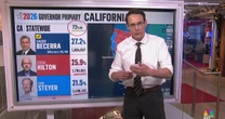 Kornacki: Steyer not closing gap on Hilton at ‘pace’ needed to advance in California governor’s race