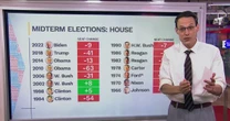 Steve Kornacki: Republicans face historical headwinds in 2026 midterms