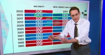 Kornacki: Trump is the 'X factor' in both NJ gubernatorial party primaries