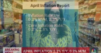 April consumer price index report shows inflation dropped to slowest pace since 2021