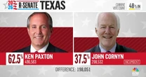 Ken Paxton wins Republican Senate primary in Texas