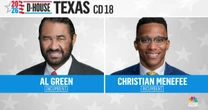 Rep. Al Green loses seat to Rep. Christian Menefee in Democratic primary