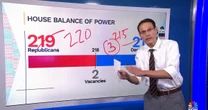 Kornacki: Democrats may be facing headwinds going into 2026 midterms