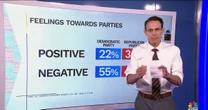 Steve Kornacki: 'Dissatisfaction' with Democratic party is 'not translating into votes' for GOP