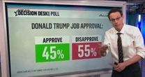 Kornacki: Americans say the economy matters more than immigration, hurting Trump's approval