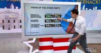 Steve Kornacki: 8 in 10 Americans say country is divided on values