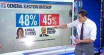 Harris leads Trump nationally by 3 points in new Labor Day poll