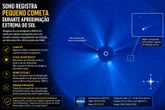 Cometa caiu no Sol? Entenda o que se sabe sobre objeto que desapareceu após mergulhar em direção ao astro