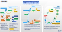Ponte sobre o Rio Jequitinhonha será interditada a partir de segunda-feira (5)