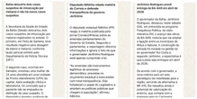 Governo estadual usa estrutura da Secom para atacar CORREIO