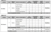 Concursos públicos com os maiores salários no Brasil pagam mais de R$ 30 mil; veja lista