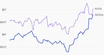 グーグルがエヌビディアから時価総額世界首位の座を奪う流れは「既定路線」と言える理由
