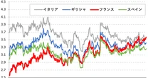 首相就任後26日、閣僚発表後14時間で辞任、4日後に同一人物が首相に再任命されたフランスの行く先