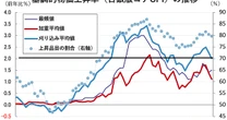 日銀「10月利上げの可能性高まる」説が聞こえてくるが、本当なのか？