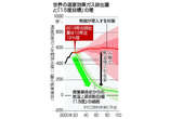 「１．５度目標」の進捗点検とは？＝各国の温室ガス削減強化なるか―ニュースを探るＱ＆Ａ