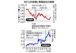 緩和出口、なお見極め＝植田総裁、物価目標「確度高まる」―マイナス金利継続を決定・日銀会合