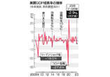 ＧＤＰ、年２．９％減に下方修正＝４期ぶりマイナス、消費下振れ―７～９月期改定値