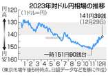 緩和の正常化が焦点＝春闘の賃上げカギ―来年の日銀金融政策