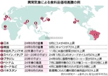 気候変動で食料高騰＝世界各地、日本のコメも―２２～２４年調査