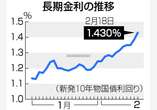 日銀の追加利上げ観測強まる＝長期金利、１５年ぶり１．４％超え