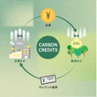 “買う脱炭素”最前線。ーいまさら聞けない「カーボンクレジット」徹底解説