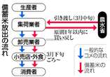 備蓄米放出で価格下がる？＝２１万トン、見方分かれる―ニュースを探るＱ＆Ａ