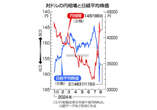 日銀、利上げ戦略に誤算＝株安・円高に直面