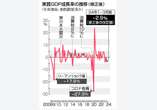 ＧＤＰ、年２．９％減に下方修正＝公共投資下落―１～３月期