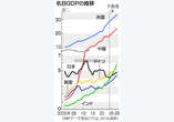 日印ＧＤＰ逆転、２５年にも＝円安で早まる、世界５位に