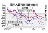 人手不足、原材料高が重し＝コロナ後の回復、足踏み―６月日銀短観〔潮流底流〕