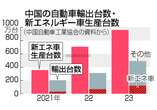 Ｇ７、過剰生産に連携対処＝声明「輸出規制の自制」要求へ―中国への対抗あらわ・サミット