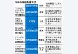 日経平均４万円超も＝今年の高値予想、デフレ脱却に期待―市場関係者