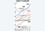 「失われた３０年」終幕へ正念場＝賃金・物価の好循環、試される持続力―日銀マイナス金利解除