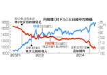 消費増税、影響は「想定内」＝物価２％達成を楽観、変調見抜けず―日銀１４年上半期議事録