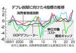 日本経済、デフレ脱却へ正念場＝需要不足、賃金動向見極め―政府